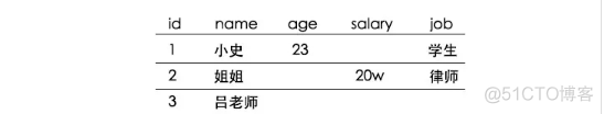 hbase为啥可以并发写入 hbase并发性能_数据_02