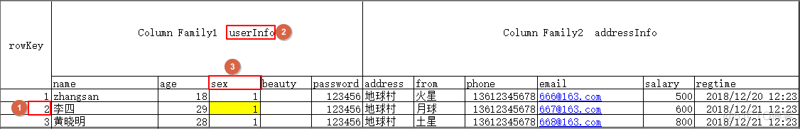 hbase为啥可以并发写入 hbase并发性能_h5_08