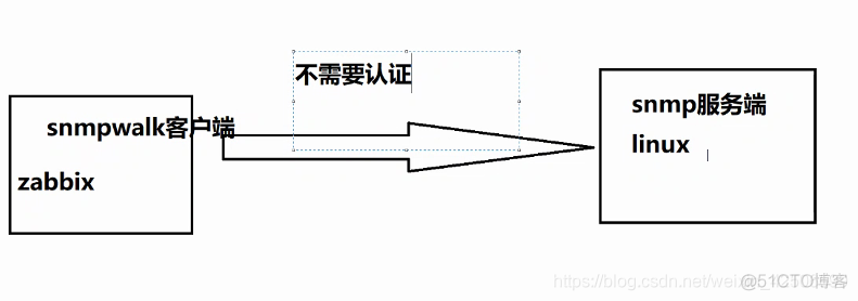 ZABBIX ROOT zabbix root用户_mysql_09