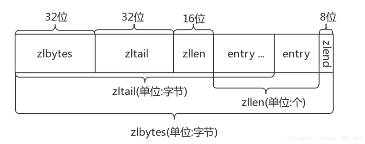 redis创建list类型的key在shell中 redis list key_redis_02