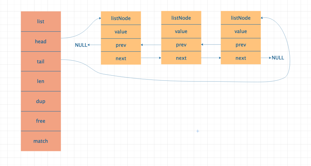 redis创建list类型的key在shell中 redis list key_redis_03