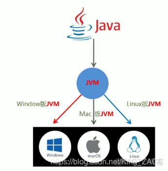 java黑马程序员课后答案第一版 黑马程序员java课本_java黑马程序员课后答案第一版_02