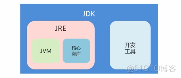 java黑马程序员课后答案第一版 黑马程序员java课本_System_03