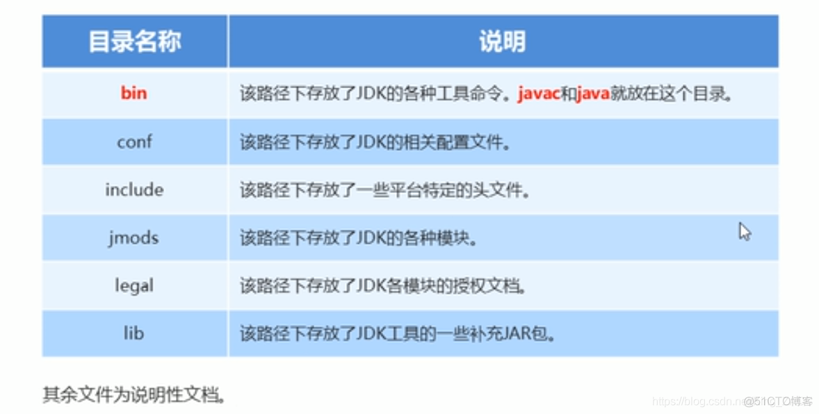 java黑马程序员课后答案第一版 黑马程序员java课本_数组_04