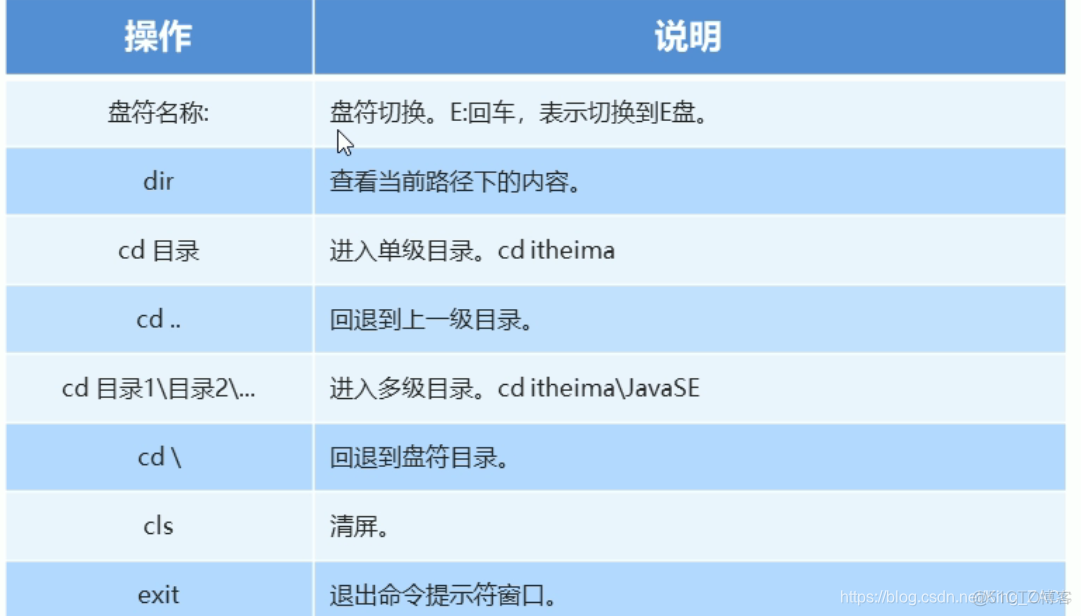 java黑马程序员课后答案第一版 黑马程序员java课本_System_06