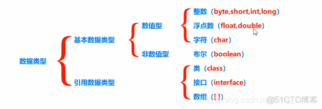 java黑马程序员课后答案第一版 黑马程序员java课本_java_07