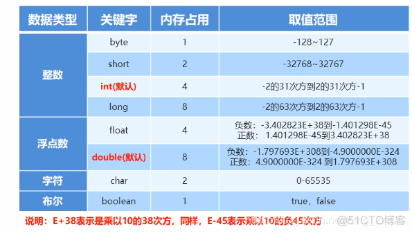 java黑马程序员课后答案第一版 黑马程序员java课本_eclipse_08