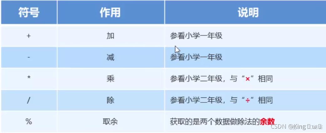 java黑马程序员课后答案第一版 黑马程序员java课本_System_10