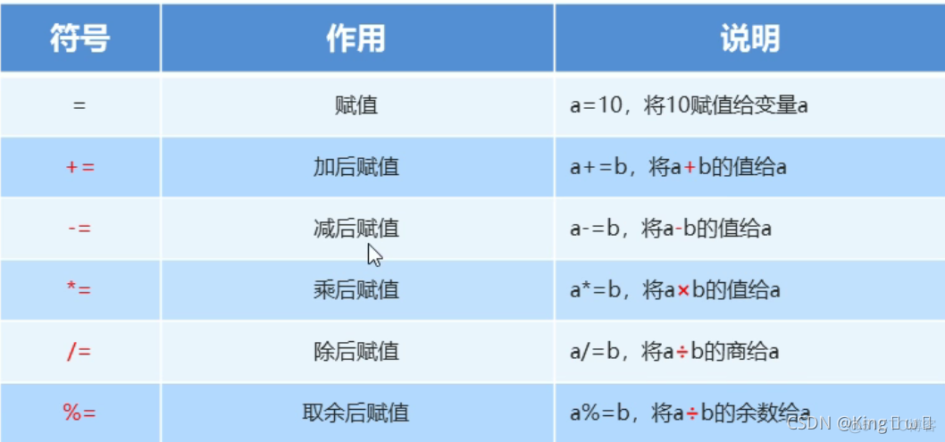 java黑马程序员课后答案第一版 黑马程序员java课本_java黑马程序员课后答案第一版_14