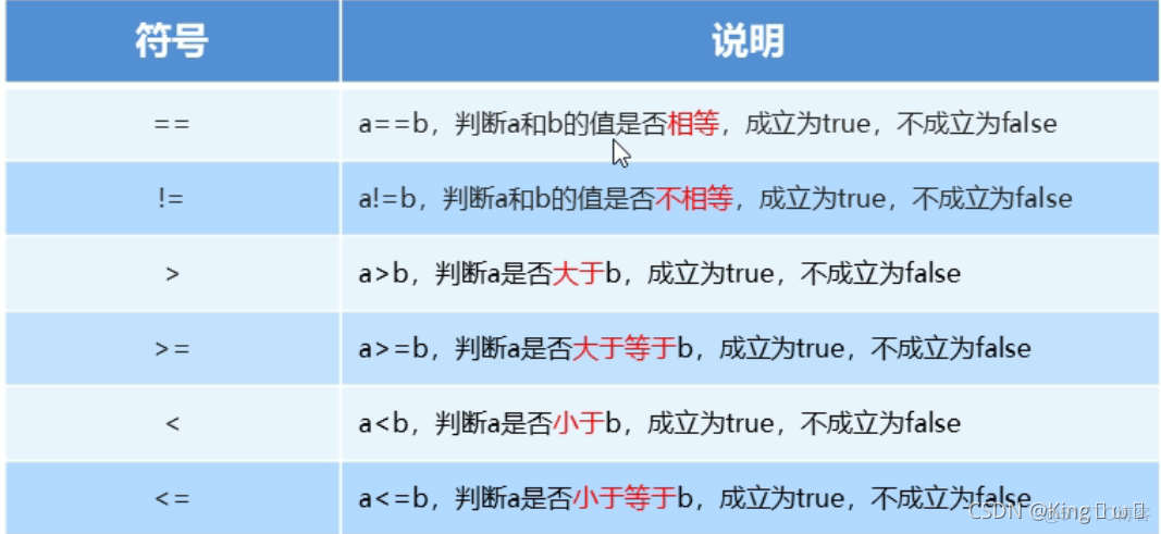 java黑马程序员课后答案第一版 黑马程序员java课本_java_19