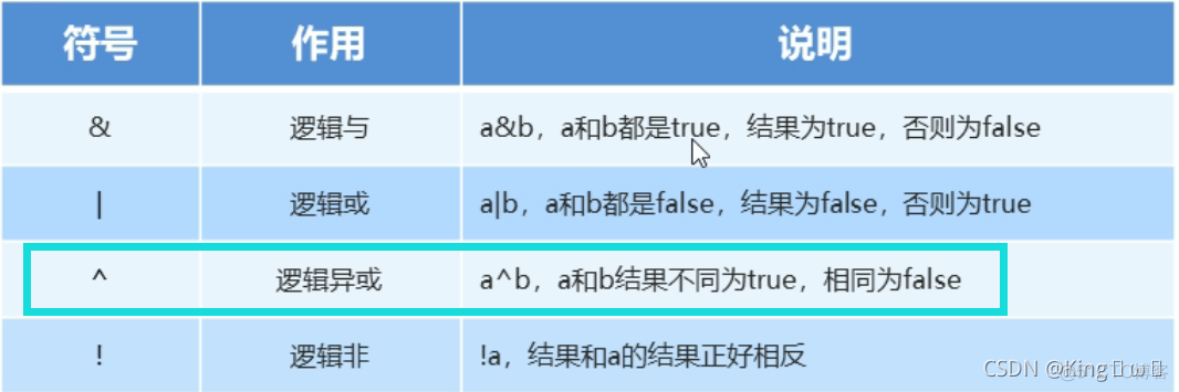 java黑马程序员课后答案第一版 黑马程序员java课本_java黑马程序员课后答案第一版_20