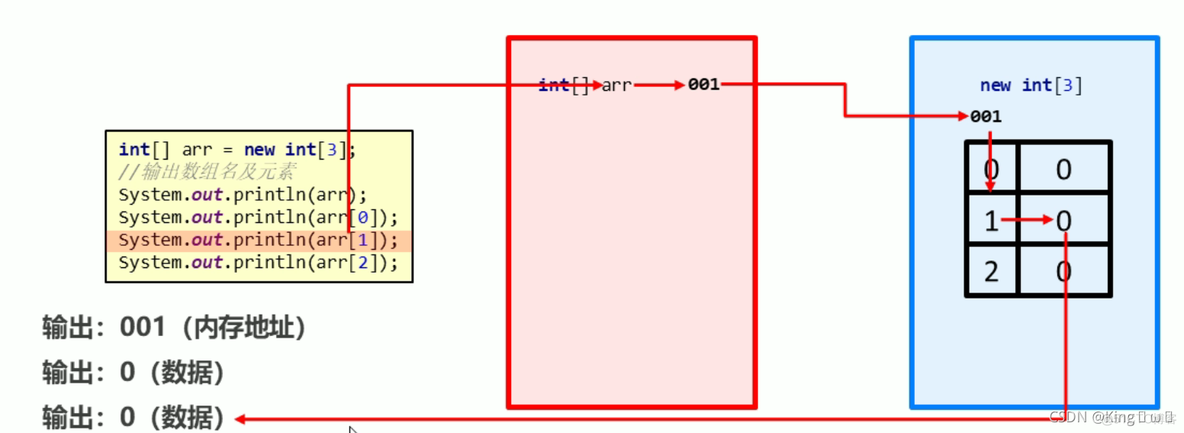 java黑马程序员课后答案第一版 黑马程序员java课本_数组_44