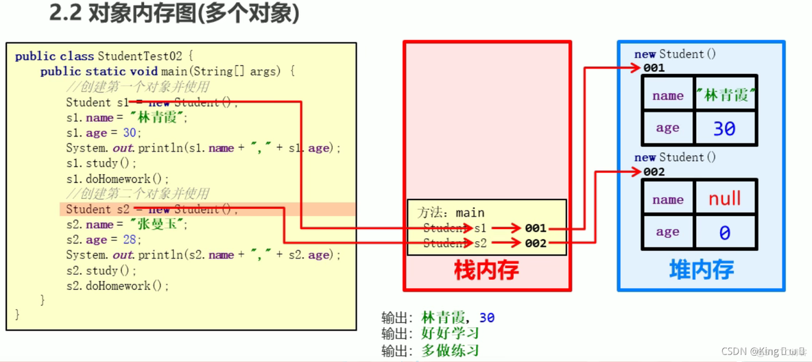 java黑马程序员课后答案第一版 黑马程序员java课本_System_92