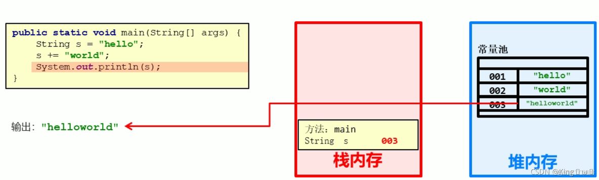 java黑马程序员课后答案第一版 黑马程序员java课本_System_129