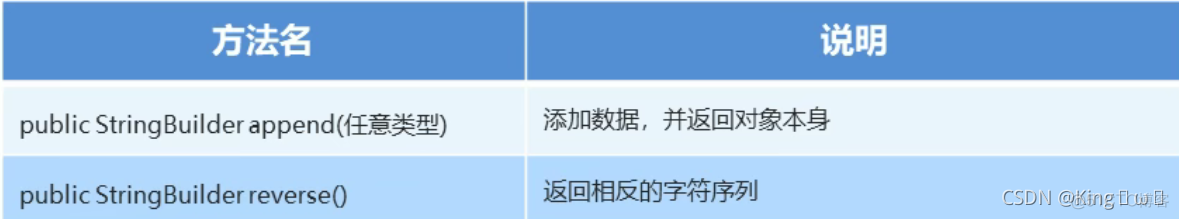 java黑马程序员课后答案第一版 黑马程序员java课本_eclipse_133