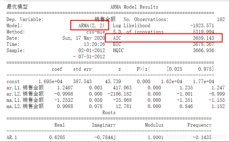 用python做ARIMA自动寻参 arima python_用python做ARIMA自动寻参_14