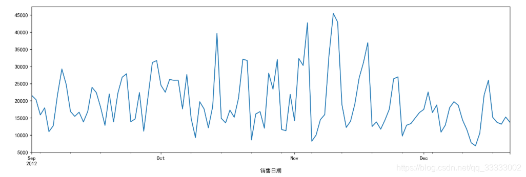 用python做ARIMA自动寻参 arima python_数据分析_16