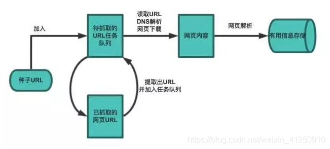 Python爬虫遇到url加密 爬虫 url_python