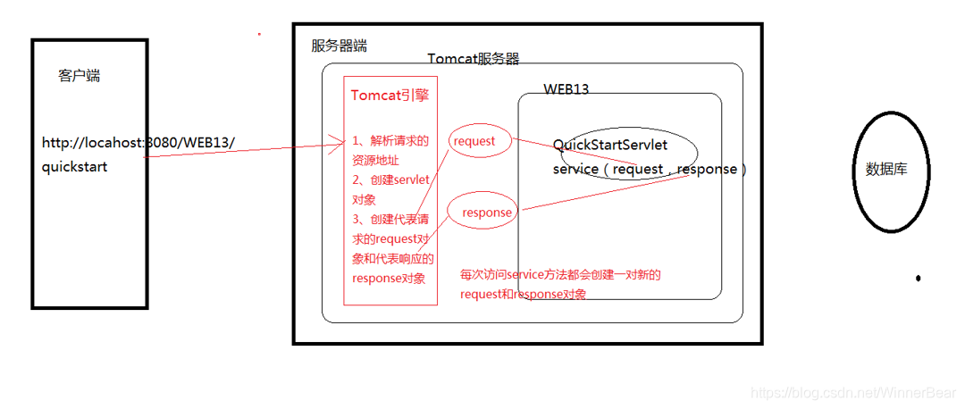 java ServerEndpoint服务端设置超时 java serverlet_hive