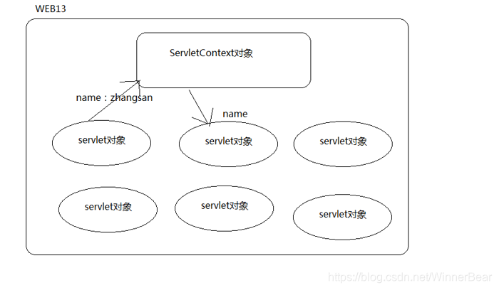 java ServerEndpoint服务端设置超时 java serverlet_hive_10