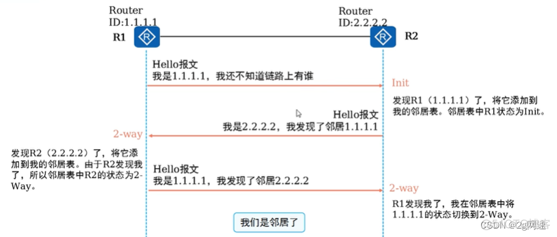 ibgp比ospf好在哪里 ospf,bgp_网络