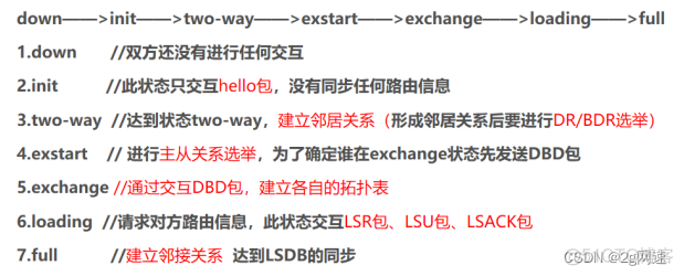 ibgp比ospf好在哪里 ospf,bgp_网络协议_04