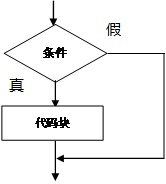 java 必须进行强制类型转化 java需要强制类型转换_运算符_19