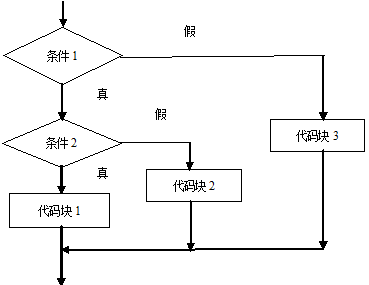 java 必须进行强制类型转化 java需要强制类型转换_java 必须进行强制类型转化_28