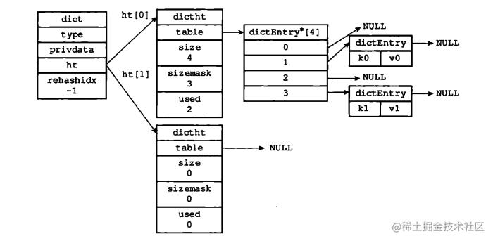 redis 存放多级hash redis hash可以存储多少个field_redis 存放多级hash_02