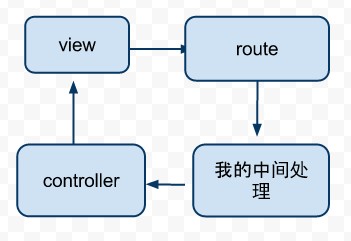 ChunkedIteratorResult 增删改查 controller增删改查_xml