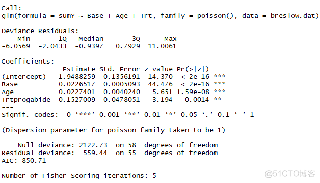 广义估计方程R语言结果解读如何出现P值 r语言广义线性模型示例_拟合_11
