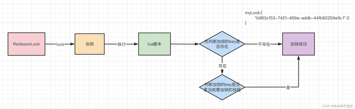 redis锁搭配事务失效 redis联锁_学习_15