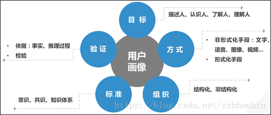 用户画像分析 python 用户画像分析总结_用户画像分析 python_02