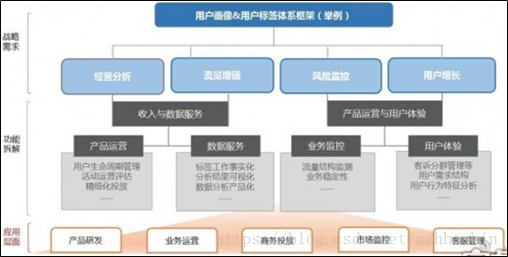 用户画像分析 python 用户画像分析总结_用户画像分析 python_04