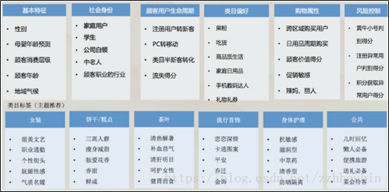 用户画像分析 python 用户画像分析总结_数据_08