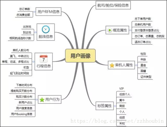 用户画像分析 python 用户画像分析总结_用户画像_09