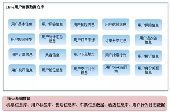 用户画像分析 python 用户画像分析总结_数据_10