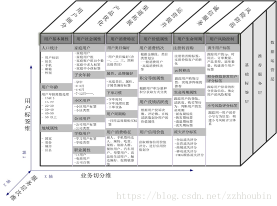 用户画像分析 python 用户画像分析总结_用户画像分析 python_11