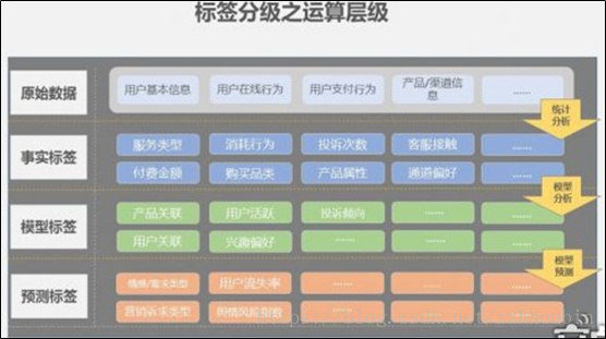 用户画像分析 python 用户画像分析总结_结构化_14