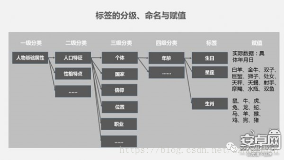 用户画像分析 python 用户画像分析总结_用户画像分析 python_15