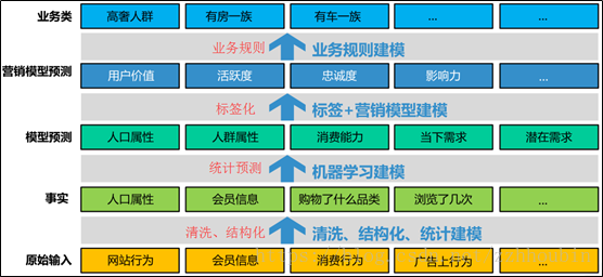 用户画像分析 python 用户画像分析总结_数据_17