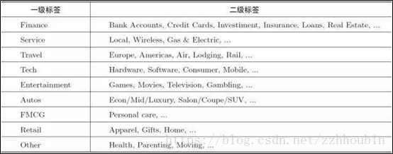 用户画像分析 python 用户画像分析总结_用户画像_18