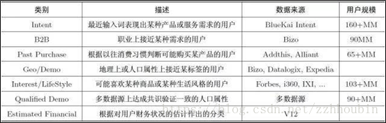 用户画像分析 python 用户画像分析总结_用户画像_19