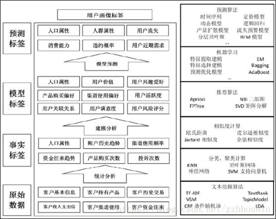 用户画像分析 python 用户画像分析总结_数据_20