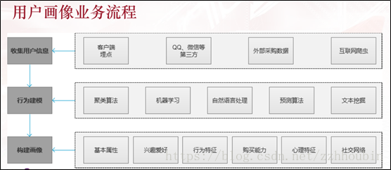 用户画像分析 python 用户画像分析总结_用户画像分析 python_22