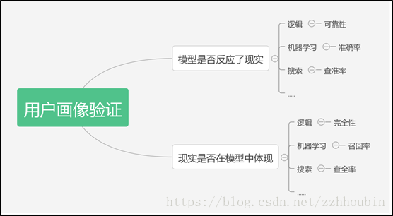 用户画像分析 python 用户画像分析总结_用户画像分析 python_23