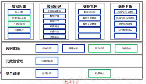 用户画像分析 python 用户画像分析总结_数据_24