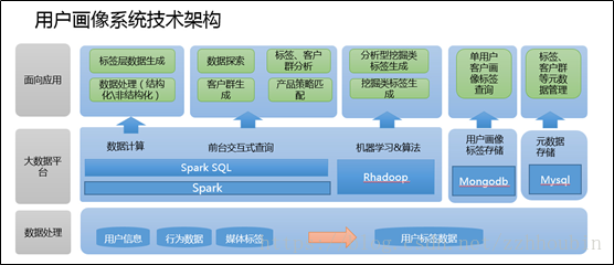 用户画像分析 python 用户画像分析总结_用户画像分析 python_25