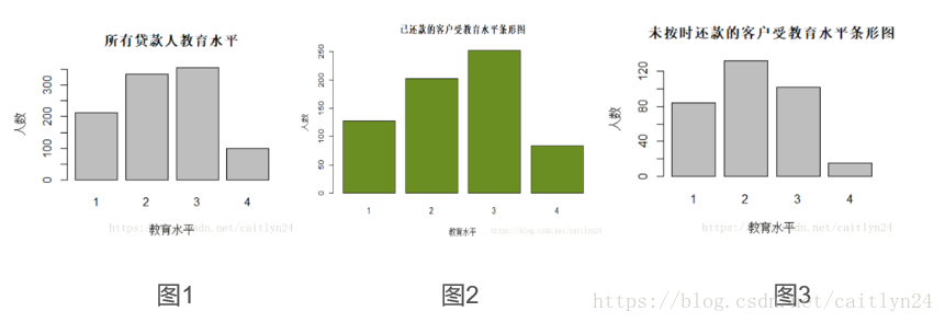 r语言直方图拟合abline r语言直方图breaks_最小值