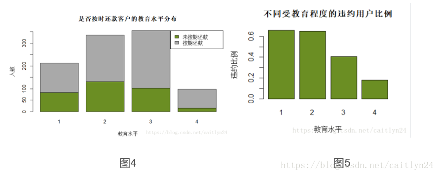 r语言直方图拟合abline r语言直方图breaks_直方图_02